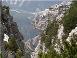 Monte Pisimoni naravni balkon ob poti
